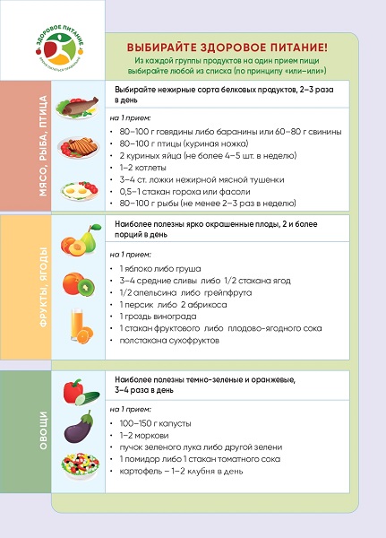 Выбирайте здоровое питание.