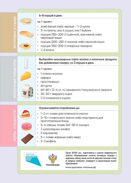 Выбирайте здоровое питание (продолжение).